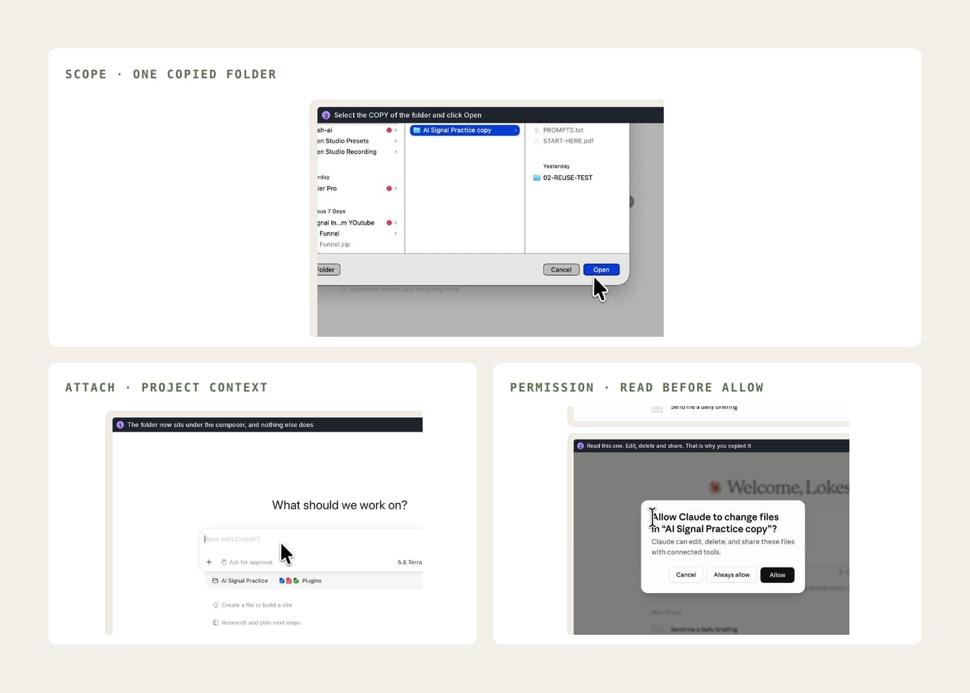 Three steps of scoped AI access: choosing one copied folder, attaching it under the composer as project context, and a permission dialog asking whether Claude may change files in that folder.